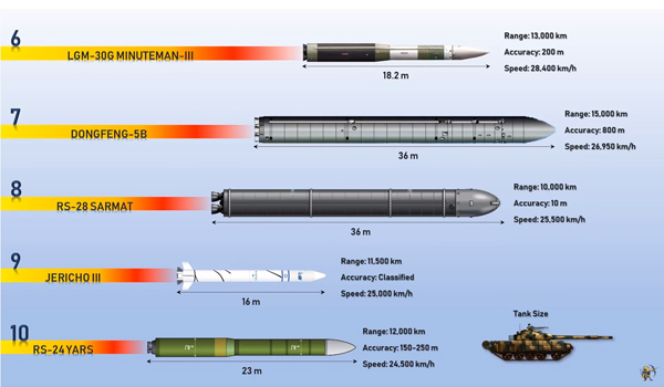 Sunkye Military Missile Connector & Umbilical Connector Sunkye Military Missile Connector & Umbilical Connector