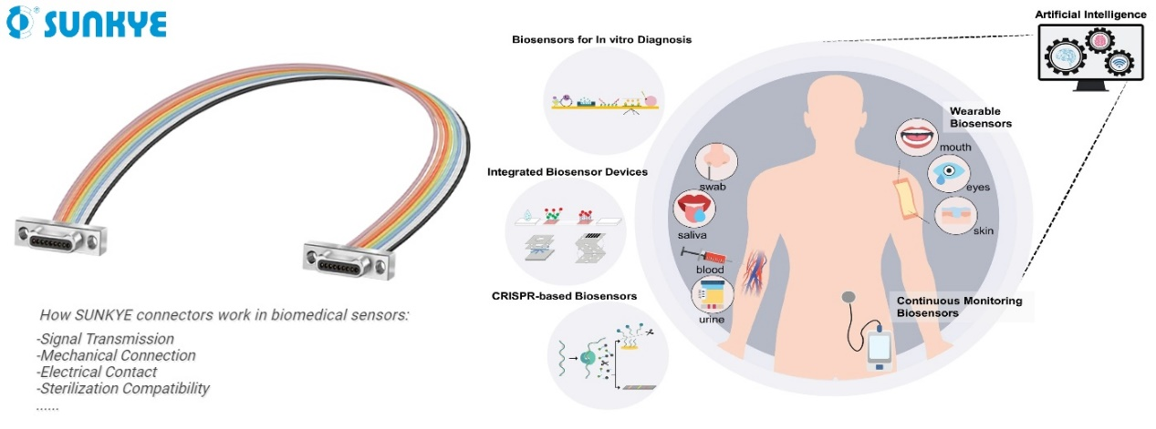 Connector-Guided_Technologies_Help_Push_the_Barriers_of_Biomedical_Sensor_Innovation_and_Perform_Precise_Medical_Procedures.png Connector-Guided_Technologies_Help_Push_the_Barriers_of_Biomedical_Sensor_Innovation_and_Perform_Precise_Medical_Procedures.png